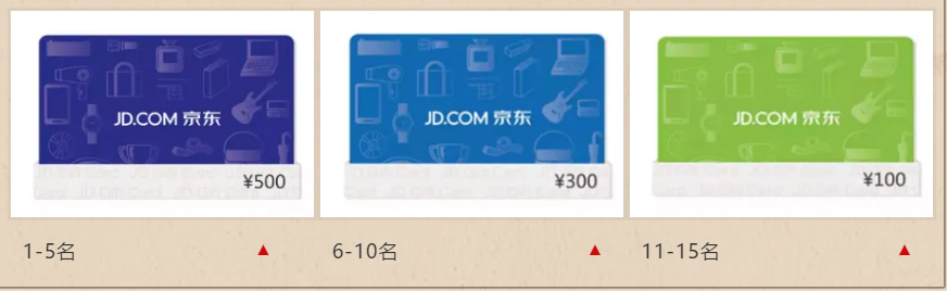 初赛奖品面额