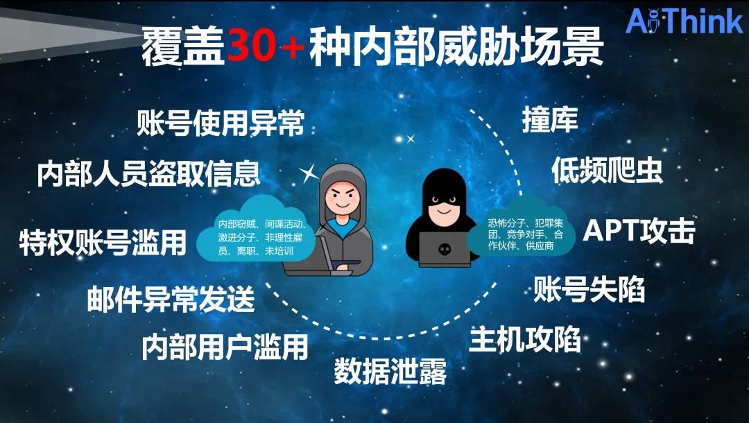 AiThink安恒信息