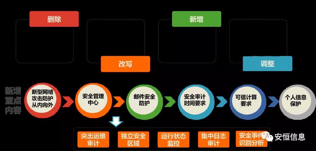 范渊辽商总会演讲:这些安全领域都要敲响警钟!